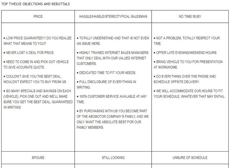 Illustration for article titled Dealer Playbook Exposed